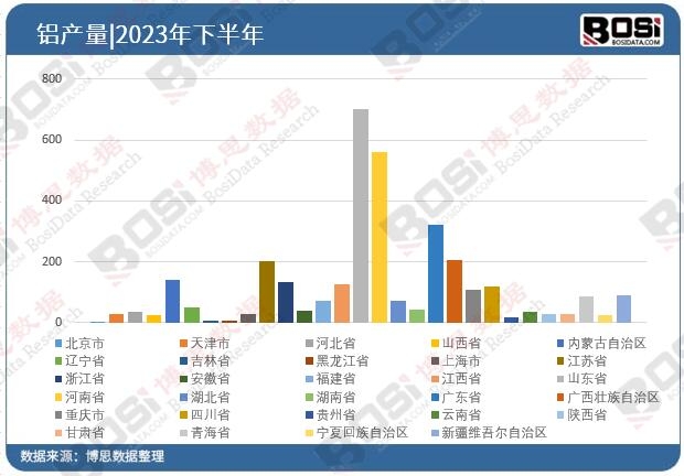 数据透视：中国铝材未来发展的新趋势 绿色、智能、高端化(图3)